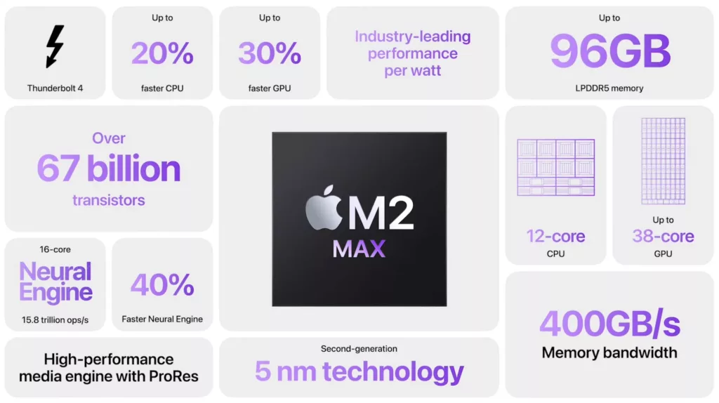 M2max summary