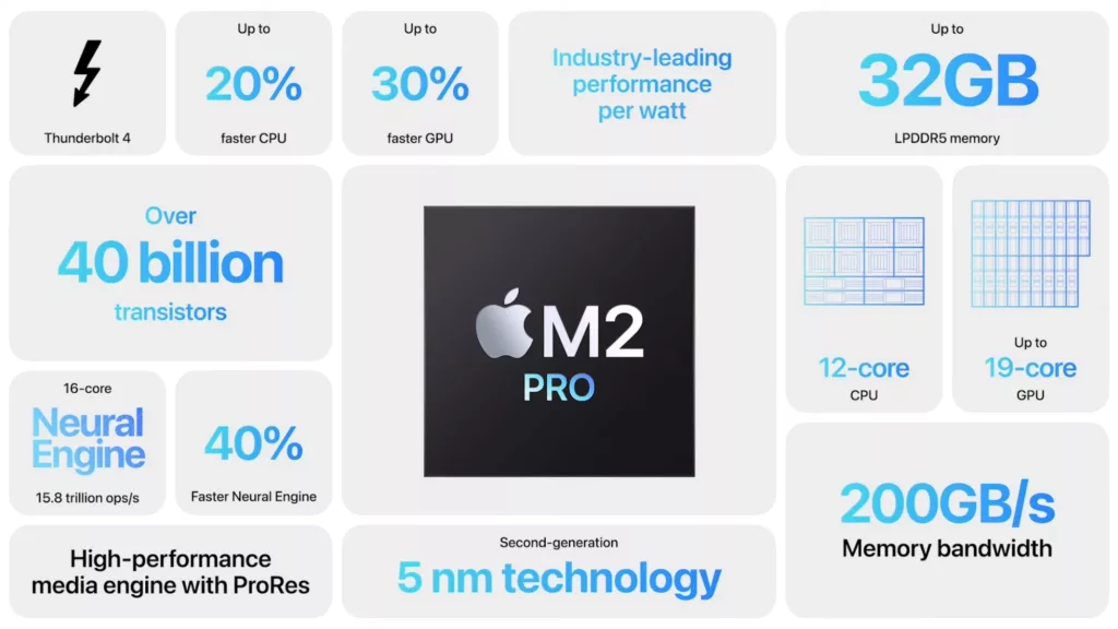 M2pro summary.jpg