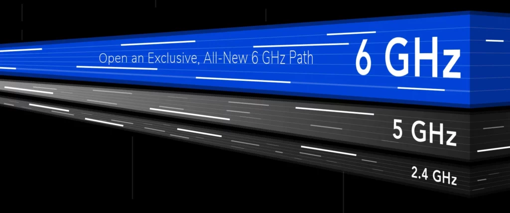 WiFi 6e channel