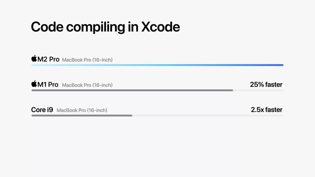 Xcode bench