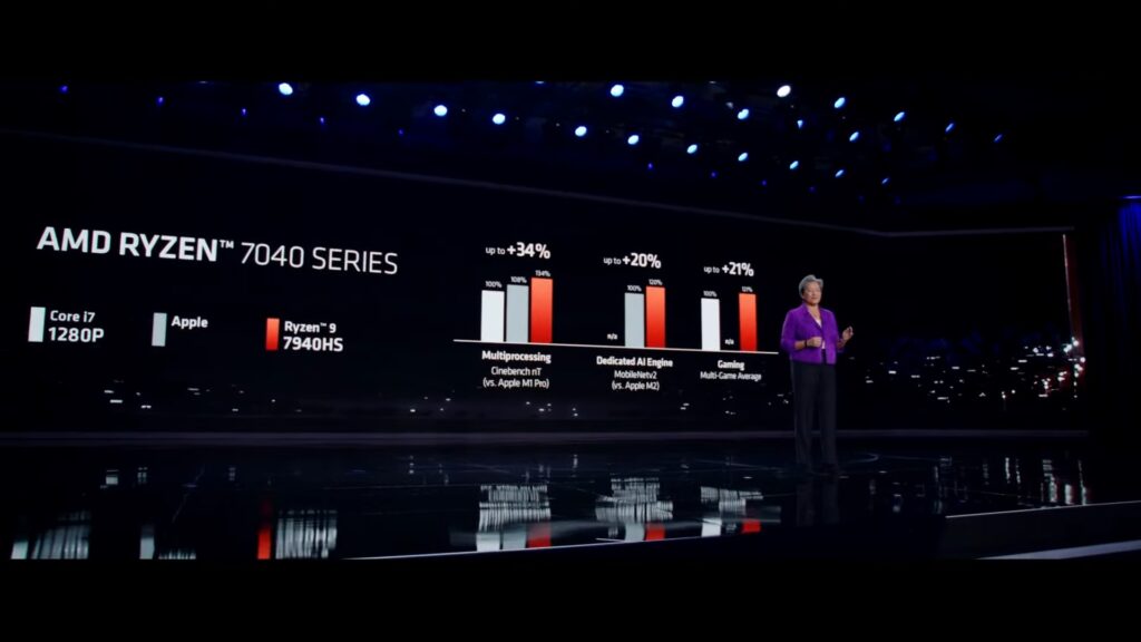 amd vs m1pro