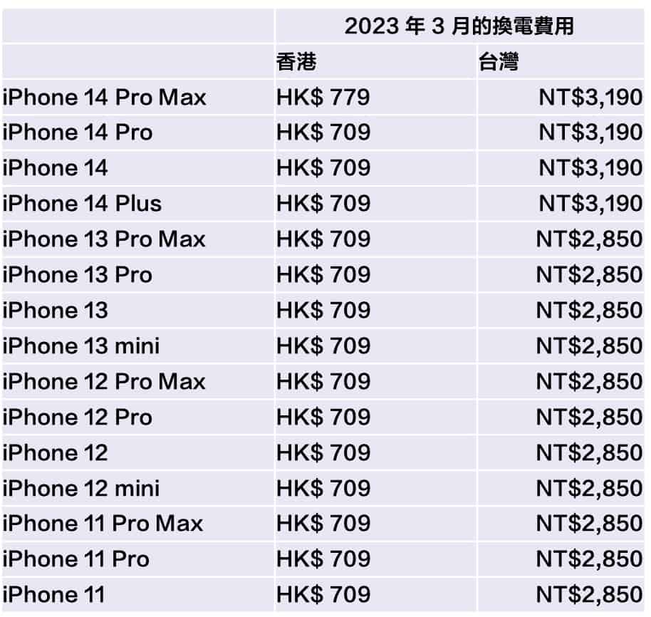 battery new price
