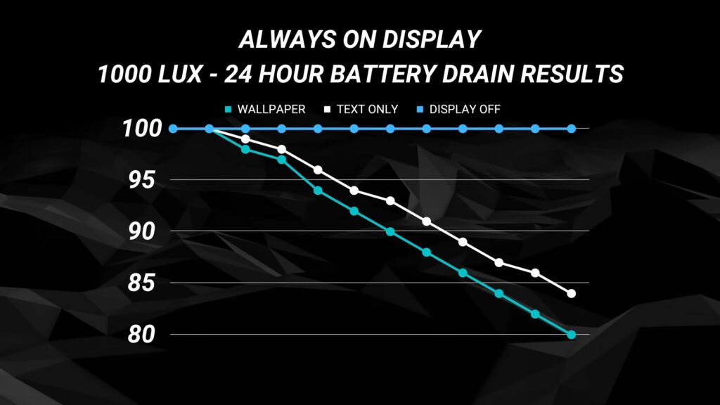compare iphone 14 pro alwaysondisplay