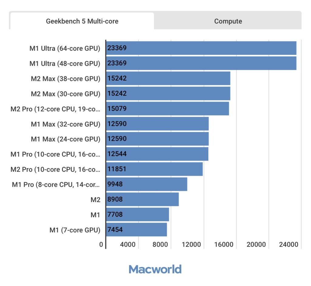 geekbench compare