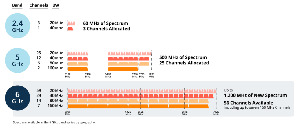 glossary wi fi 6e diagram 6ghz band