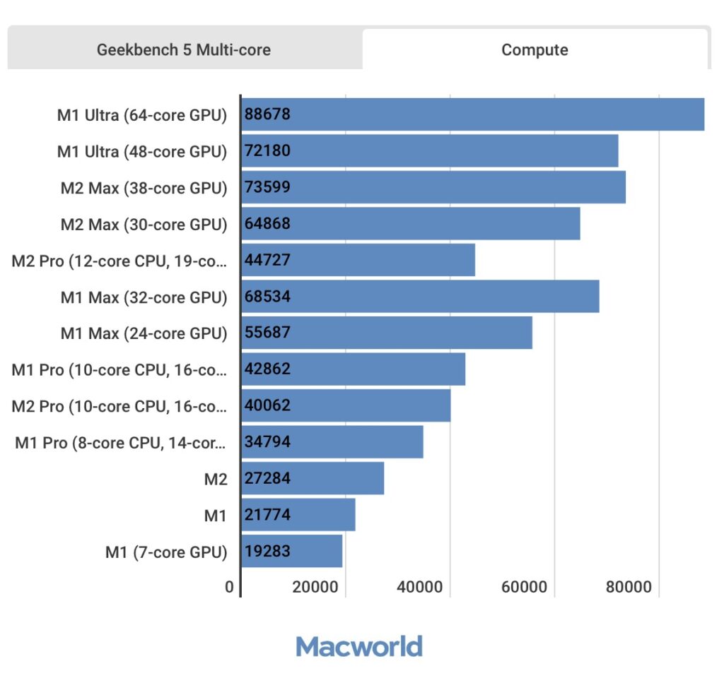 gpu compare