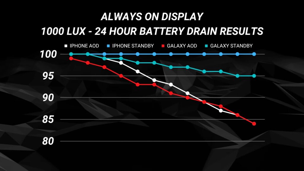 iphone14promax vs samsungs22ultra