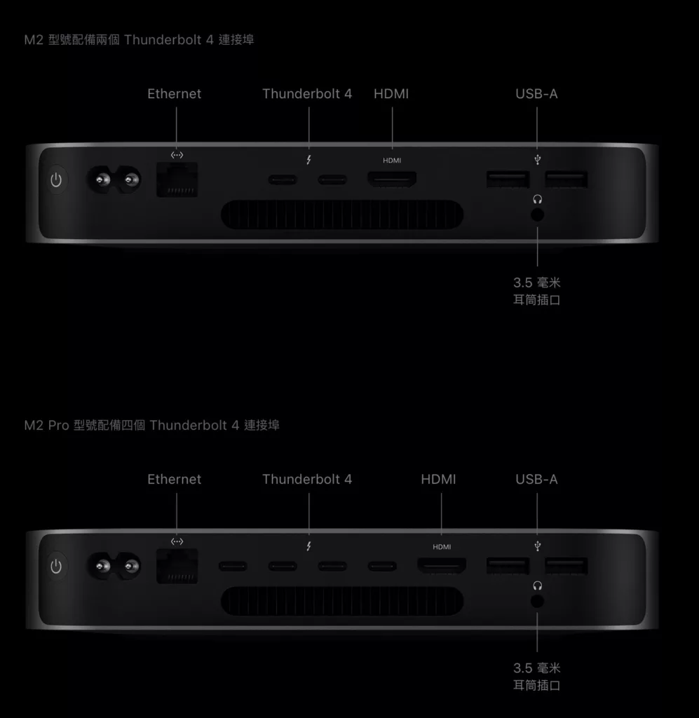 macmini M2 back