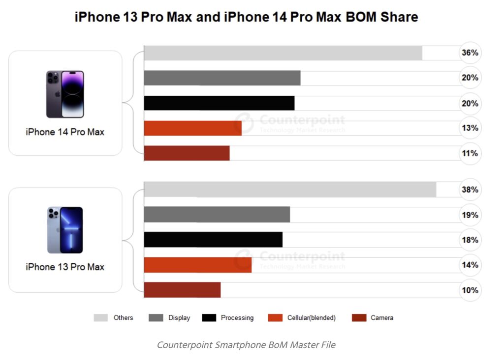 iphone14 cost