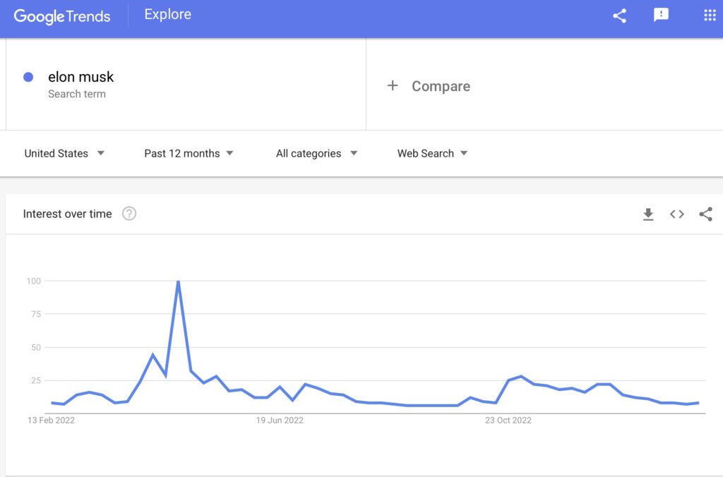 trend