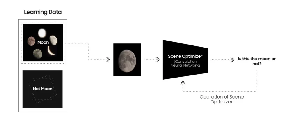 006 galaxy camera AI technology