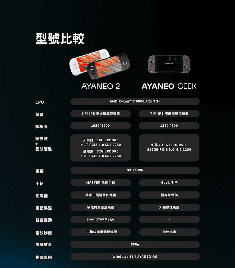 AYANEO 2 profile