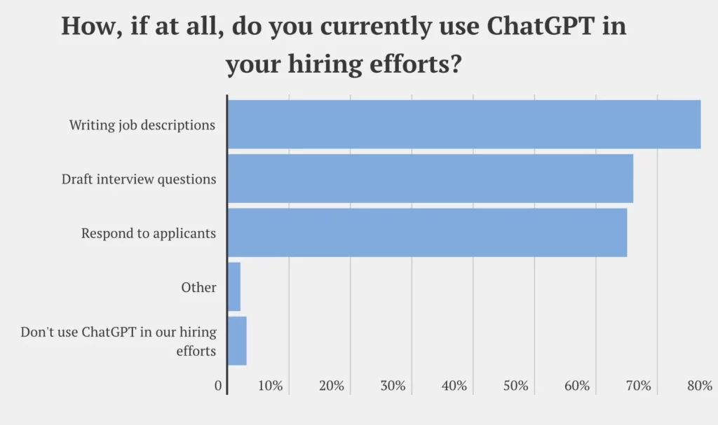ai job
