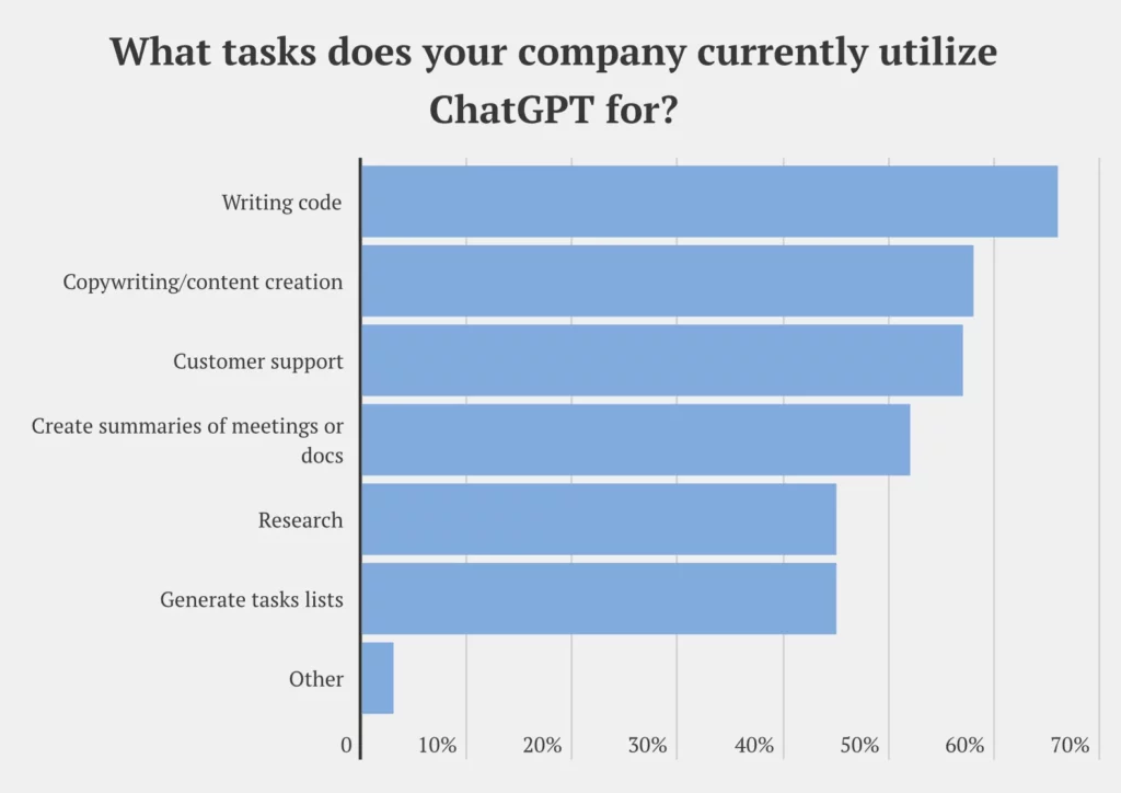 ai task