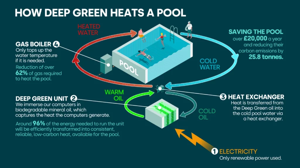 greenheat