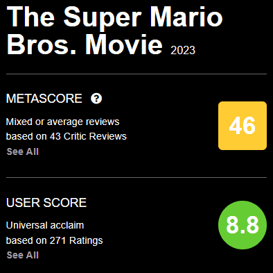 MetacriticMario