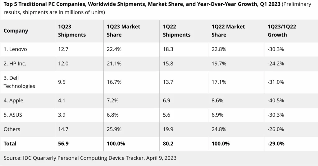 idc2023q1