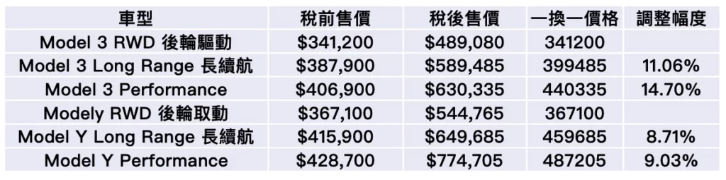 tesla price