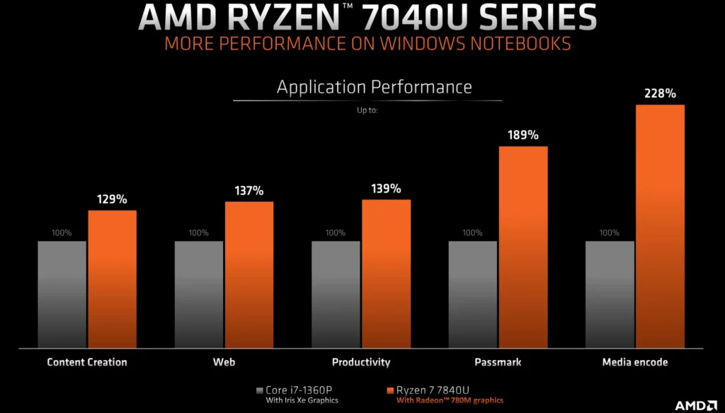 amd 7840u vs intel.jpg
