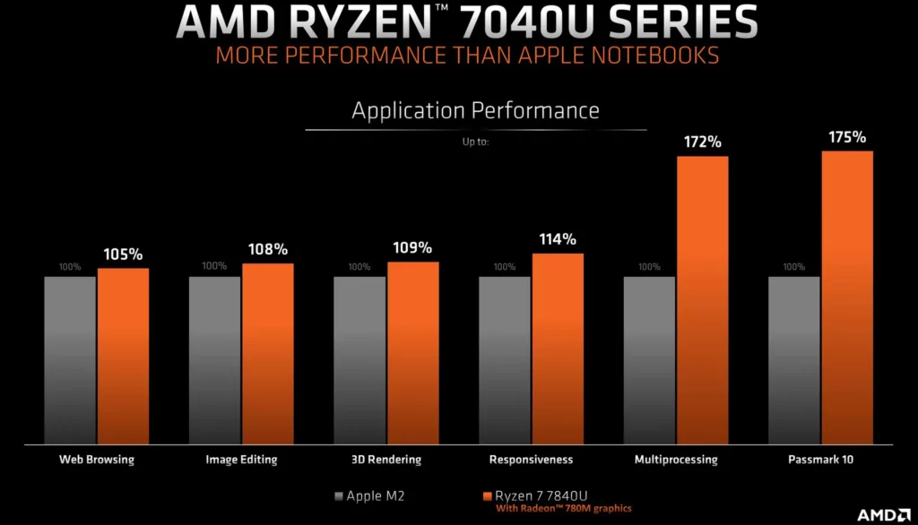 amd 7840u vs m2.jpg