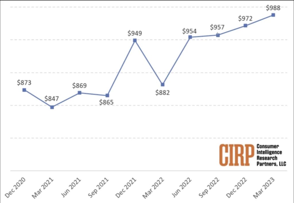 cirp 20231h