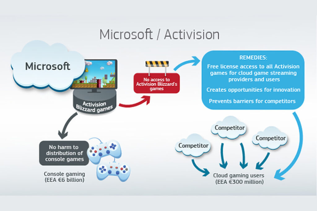 ec microsoft acquisition of activision 1