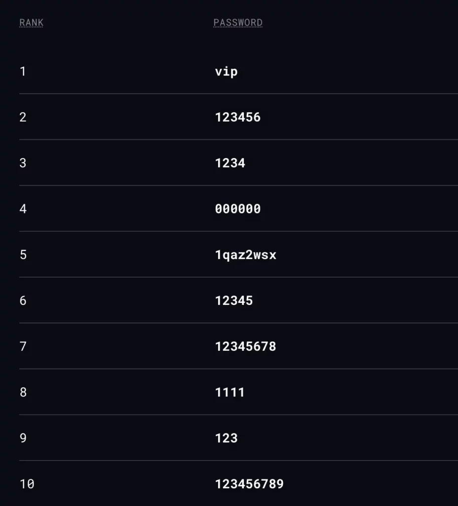 password tw