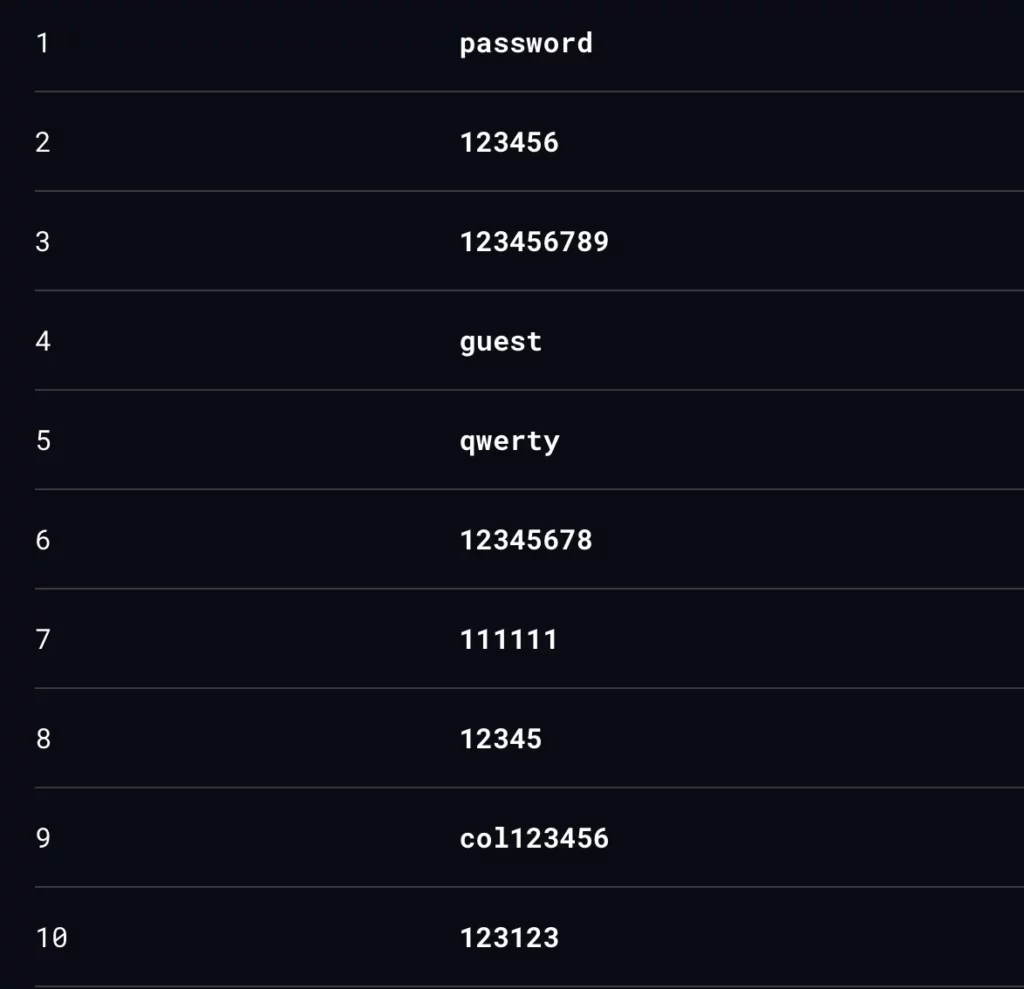 password world
