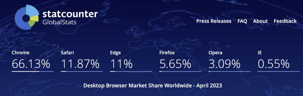 statcounter april22