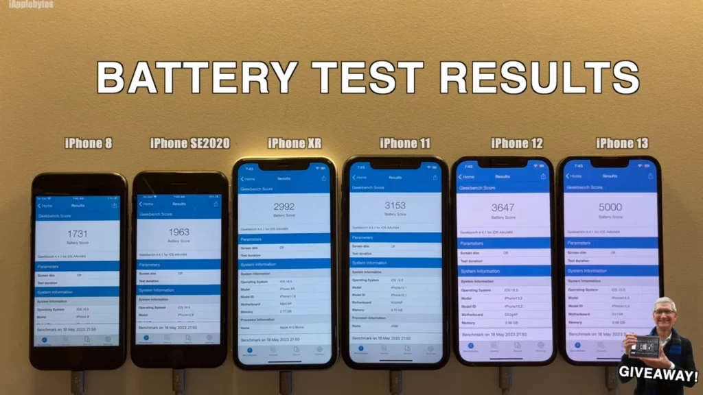 test