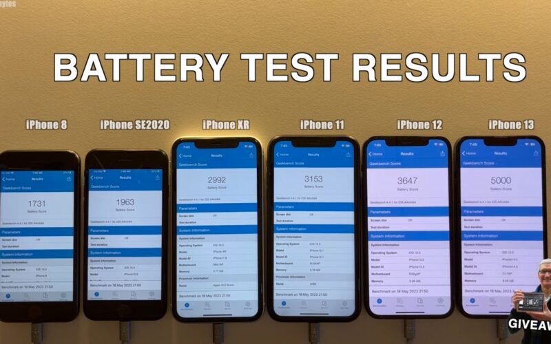 test
