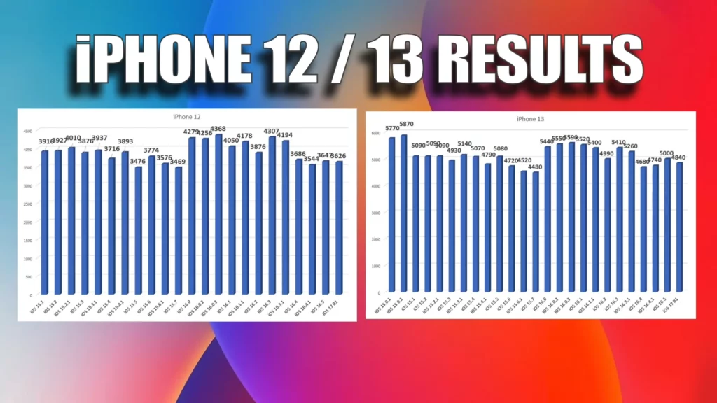 12result