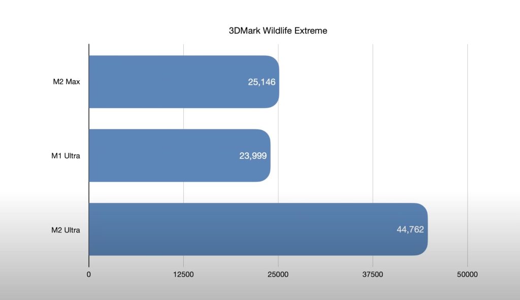 Benchmark1 1
