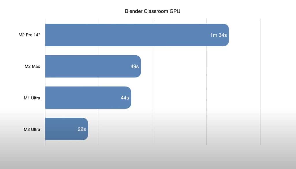 Benchmark2