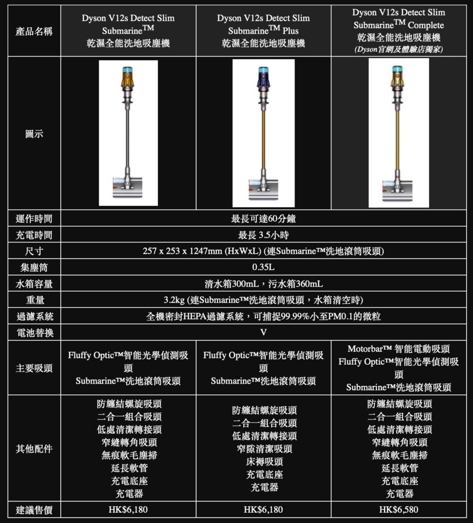 Submarine model