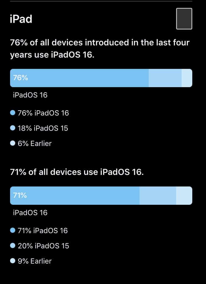 ipados16 adoption