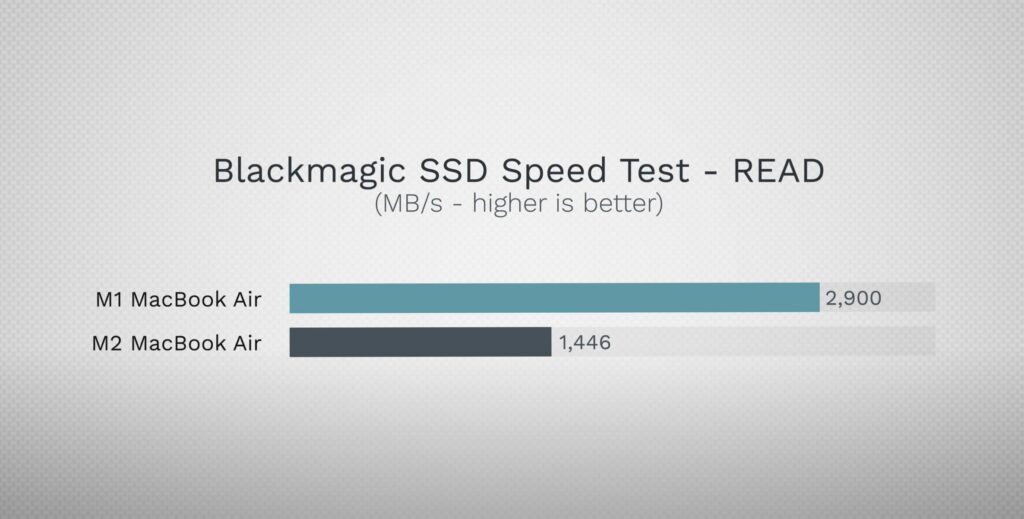 speed