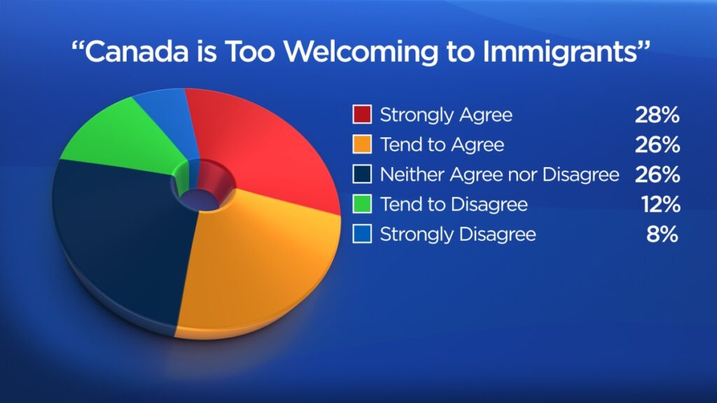 raw 38af piechart 1.png
