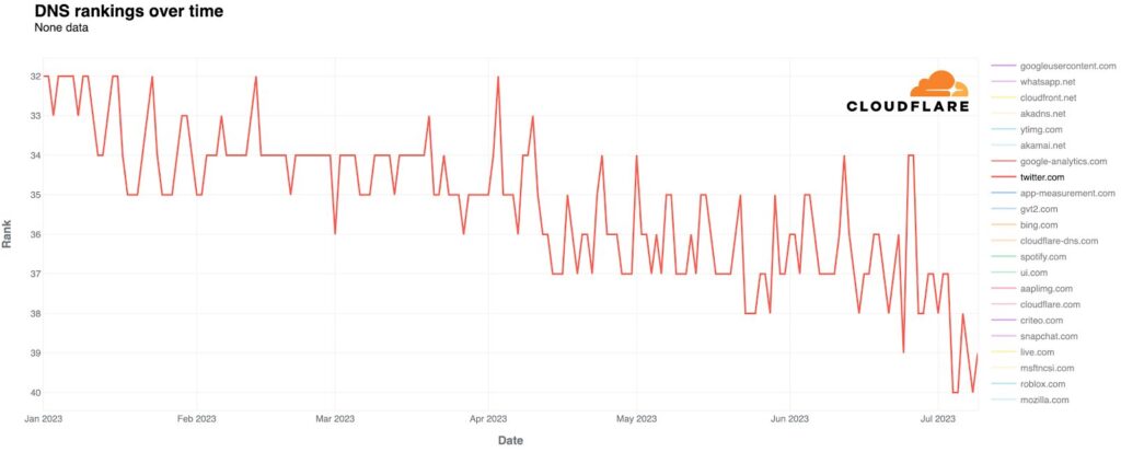 twitter cloudflare
