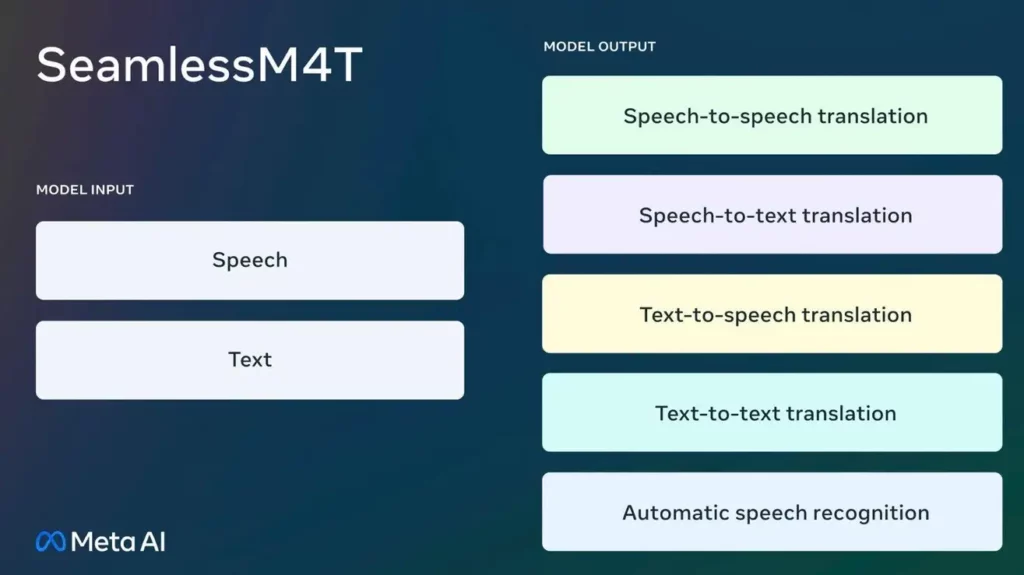 Seamless M4t.jpg