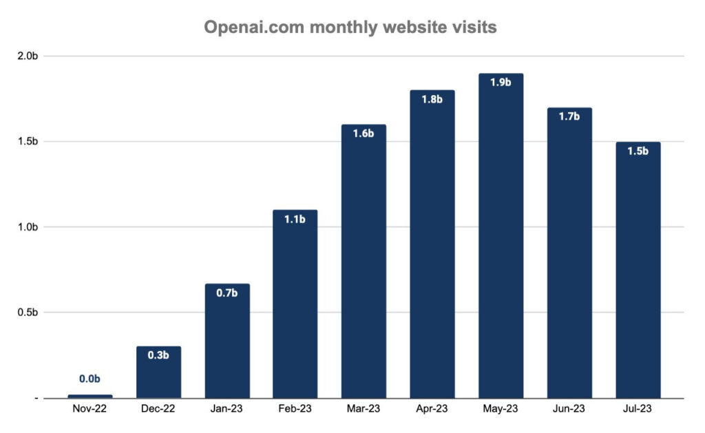 openai user