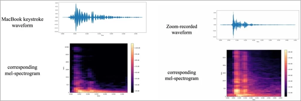 spectrogram