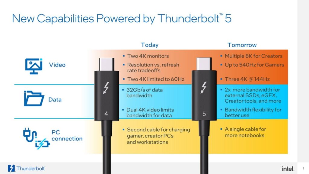 Thunderbolt5 2