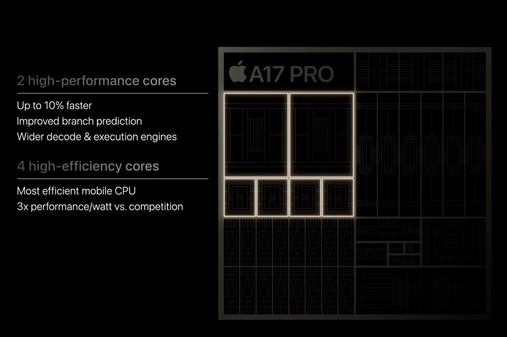 a17 cpu