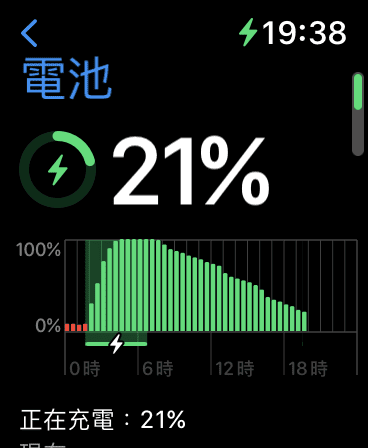 afterupdate 1