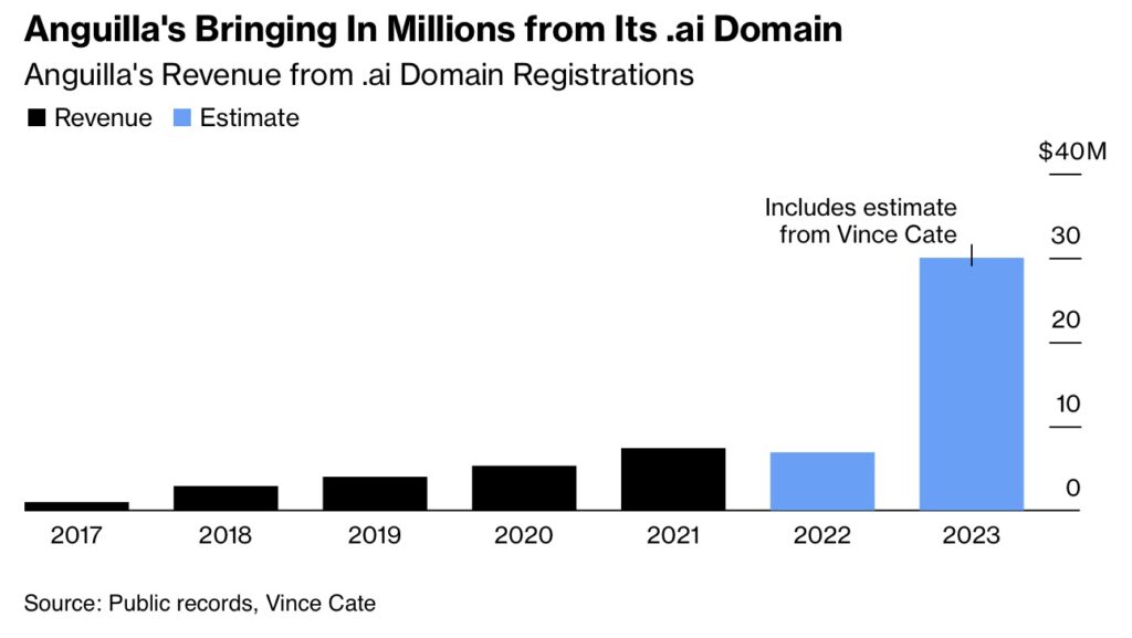 ai domain