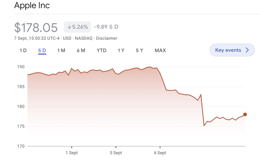 apple stock chart