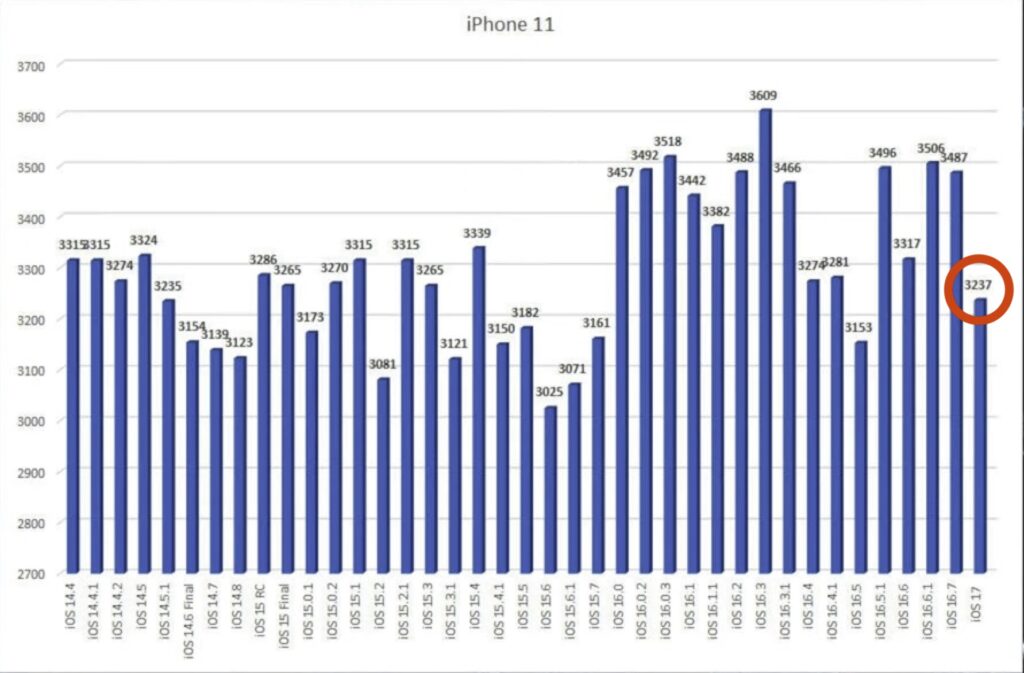 battery ios17 iphone11 1