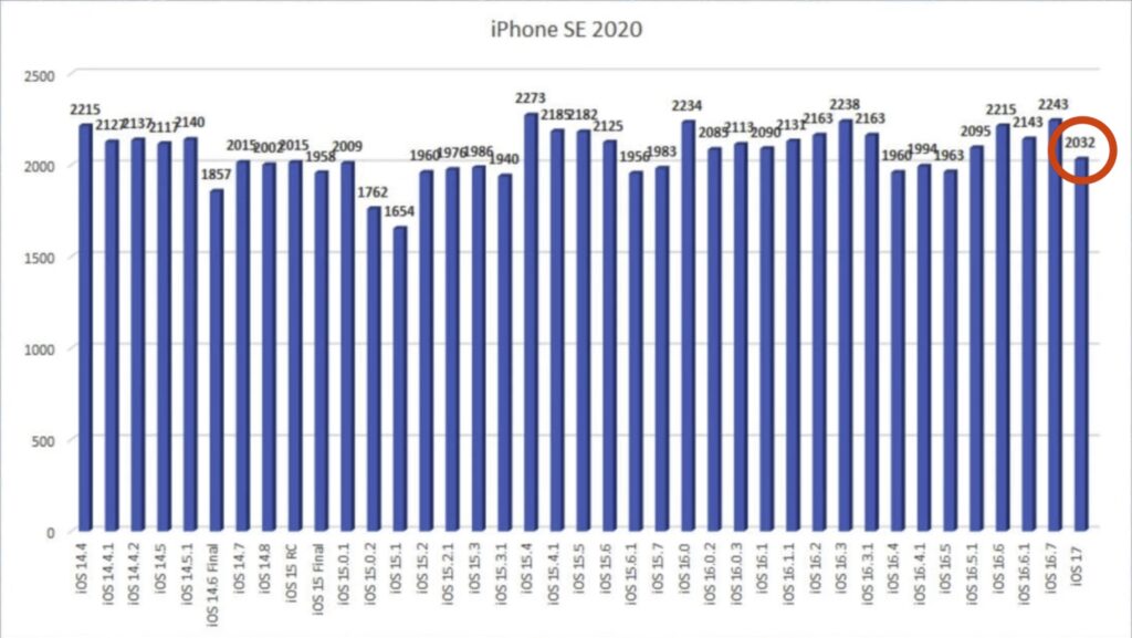battery ios17 iphonese 1