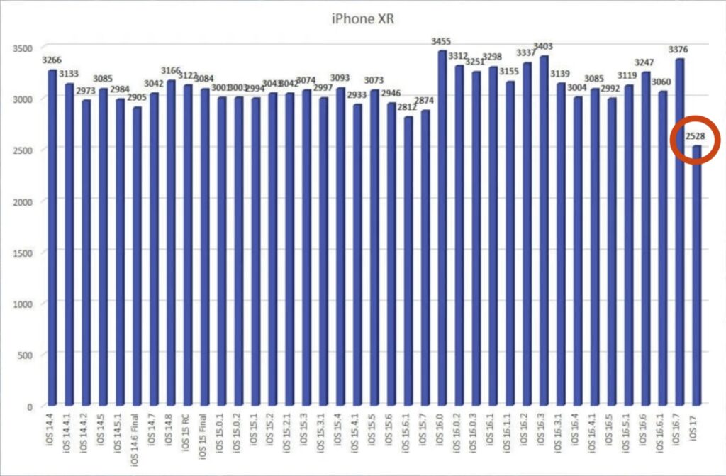 battery ios17 iphonexr 1